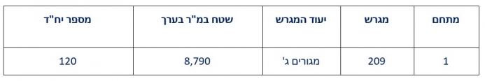 netivot 533a1