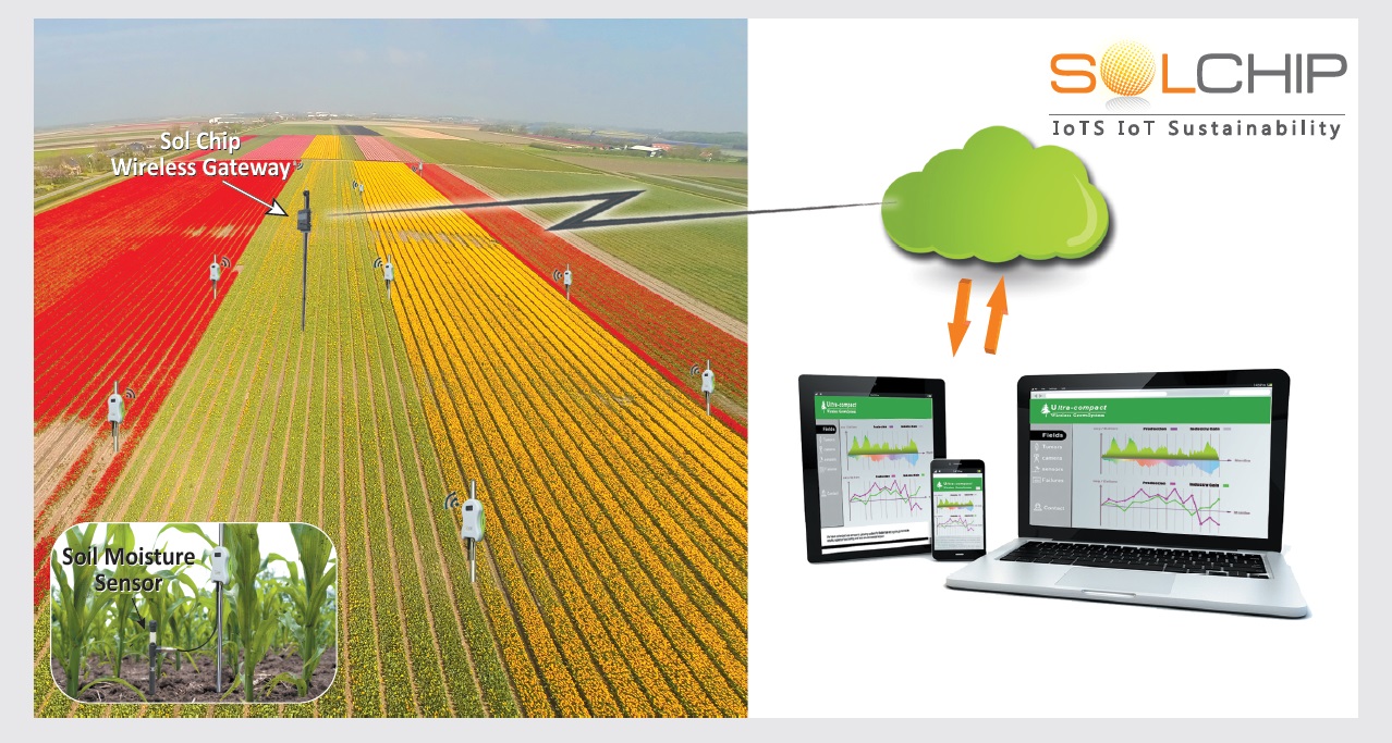 "חקלאות מדייקת היא ללא ספק העתיד של החקלאות"