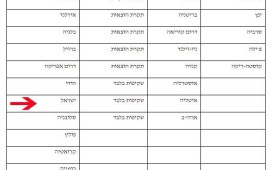 לקראת ההצבעה על חוק וי- 15: "נוסח החוק תקדימי, קיצוני ועמום" טבלת השוואה בין 25 דמוקרטיות מערביות בנושא חקיקה דומה