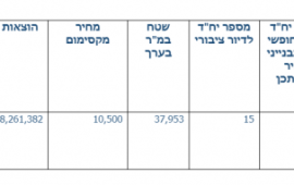ועדת המכרזים של רשות מקרקעי ישראל הכריזה על זוכים לבניית 2,075 יח"ד ששווקו במסגרת מכרזי מחיר למשתכן Screenshot f12da