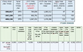 דיור במחיר מופחת בכרמיאל tbl c8b89