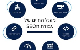 מה זה SEO ואיך זה יעזור לעסק שלך? כל הזכויות על התמונה שמורות לעומר דרור